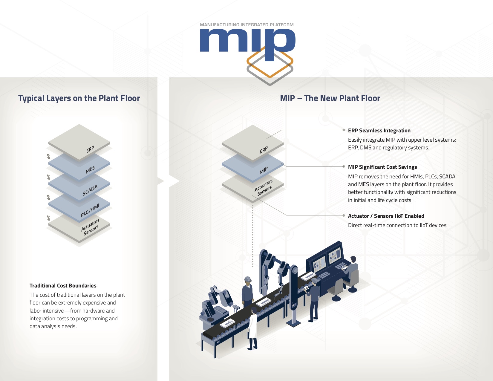 pinnacle manufacturing part 4